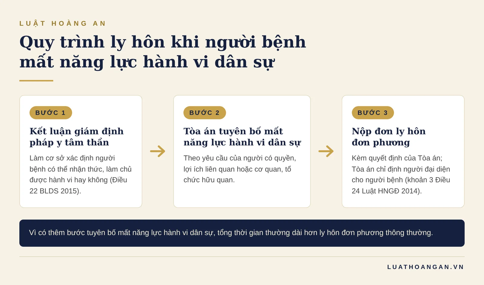 quy trình ly hôn khi vợ hoặc chồng mất năng lực hành vi dân sự