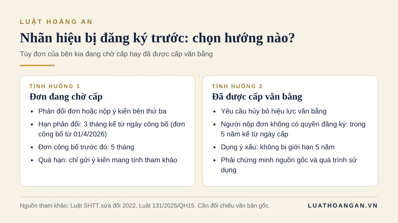 hướng xử lý khi nhãn hiệu bị đăng ký trước: phản đối đơn hoặc hủy bỏ văn bằng